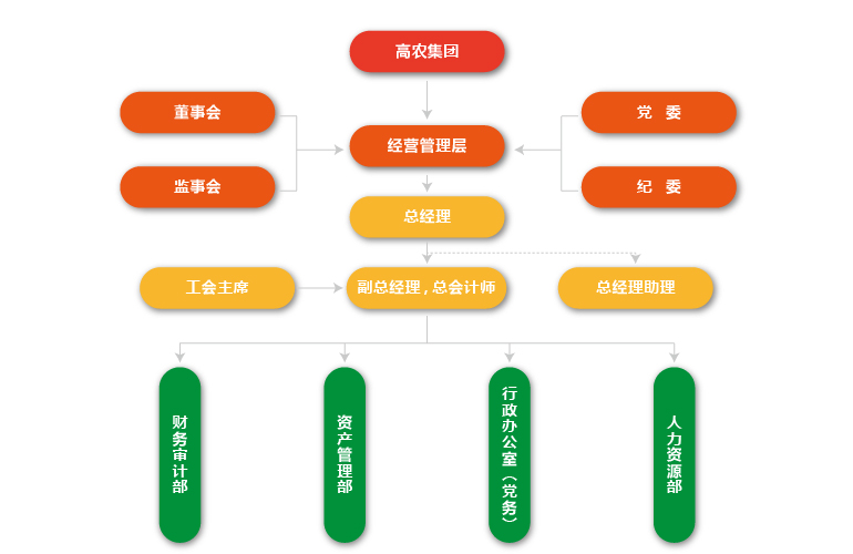 东升国际(中国区) - 官方网站
